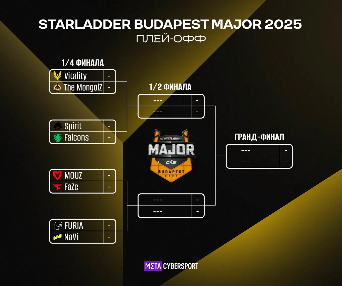 Сетка плей-офф StarLadder Budapest Major 2025