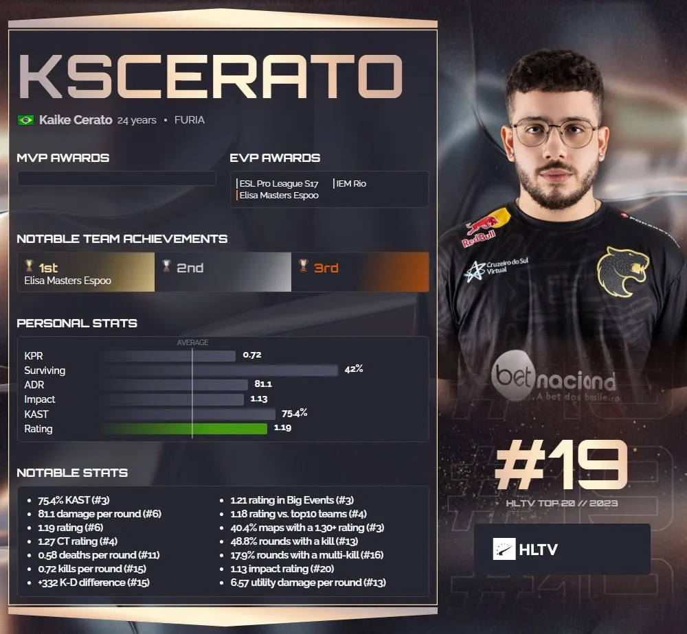 Статистика Кайке KSCERATO Серато