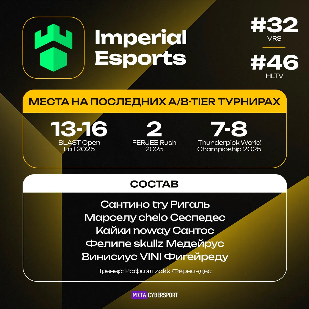 Imperial Esports – участник турнира StarLadder Budapest Major 2025