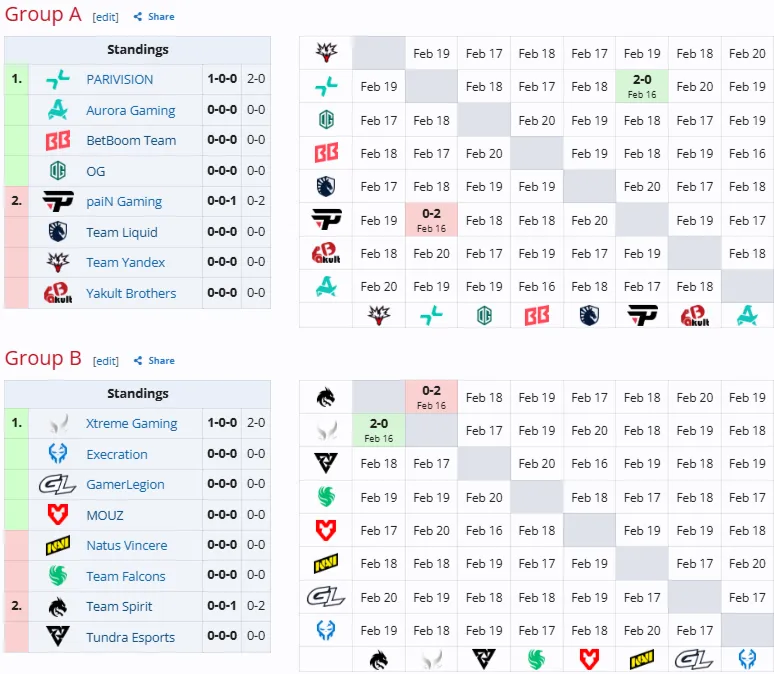 Групповая стадия DreamLeague Season 28