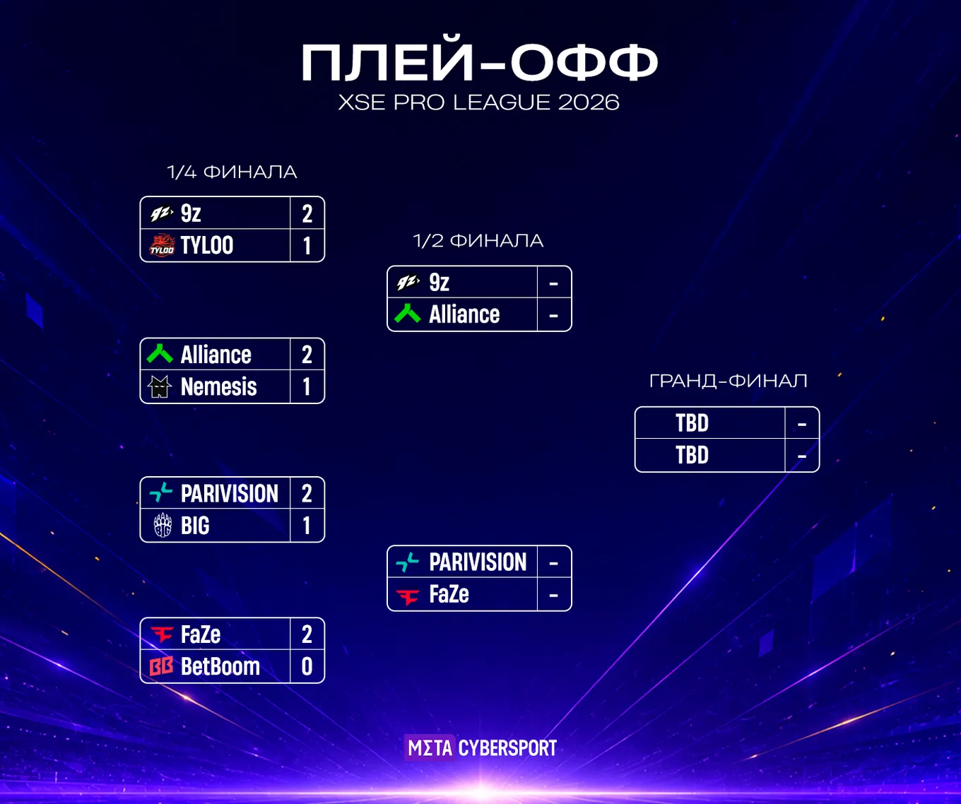Сетка плей-офф XSE Pro League 2026 по CS2