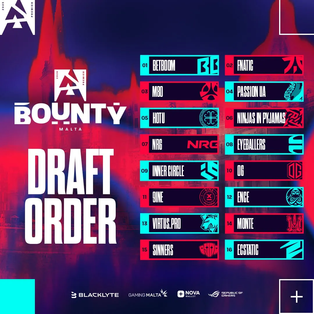 Приоритет команд на драфтах отбора BLAST Bounty Winter 2026