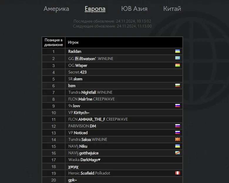 Европейский ладдер Dota 2
