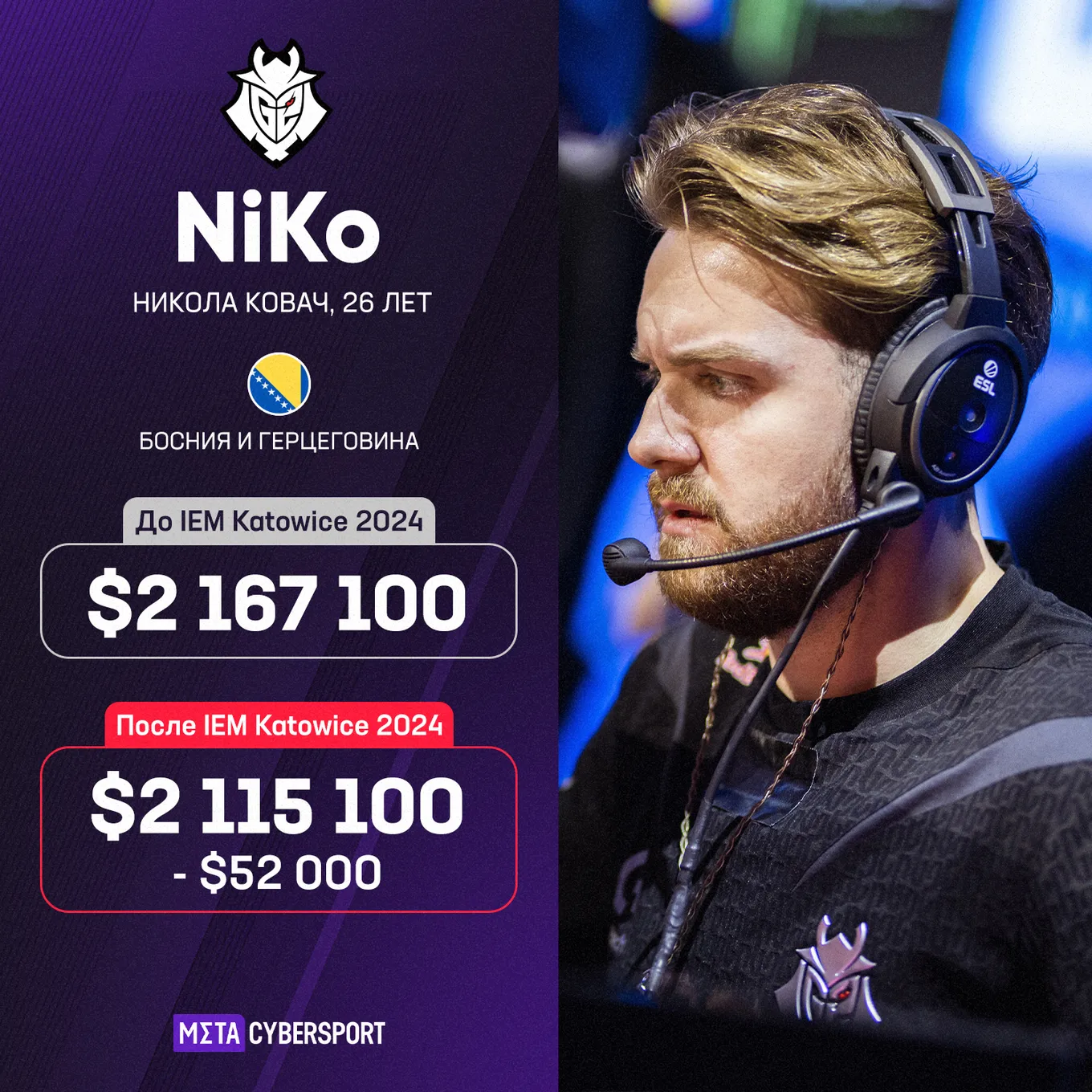 Никола NiKo Ковач