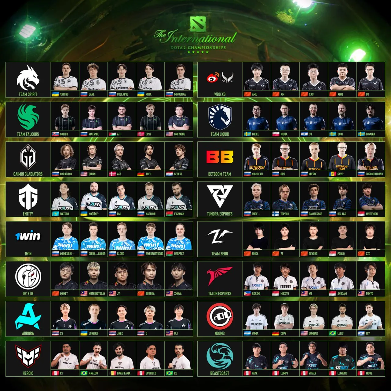 Участники The International 2024