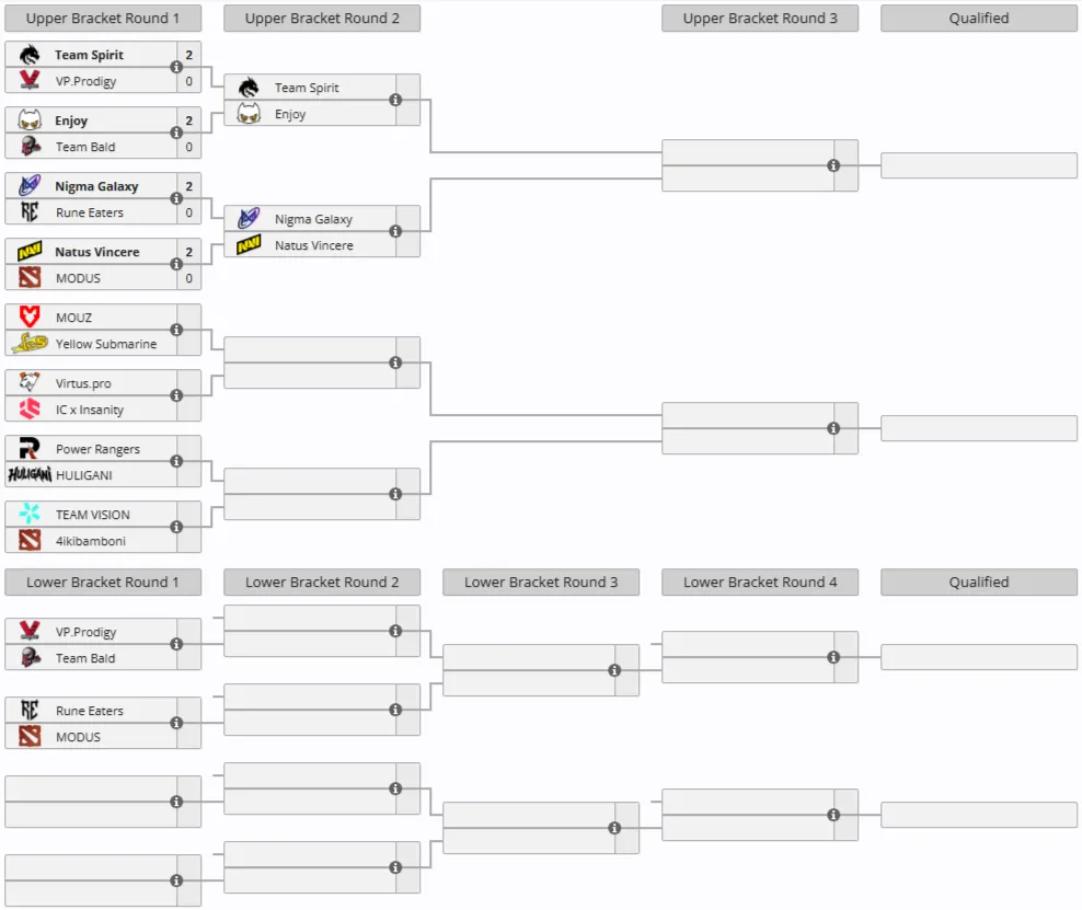 Актуальная сетка европейской квалификации The International 2026 (Liquipedia)