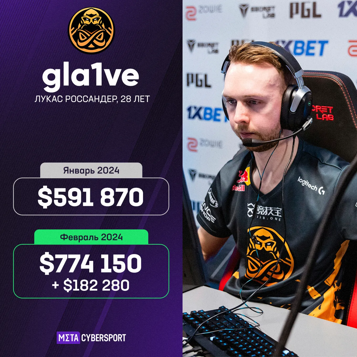 Лукас gla1ve Россандер