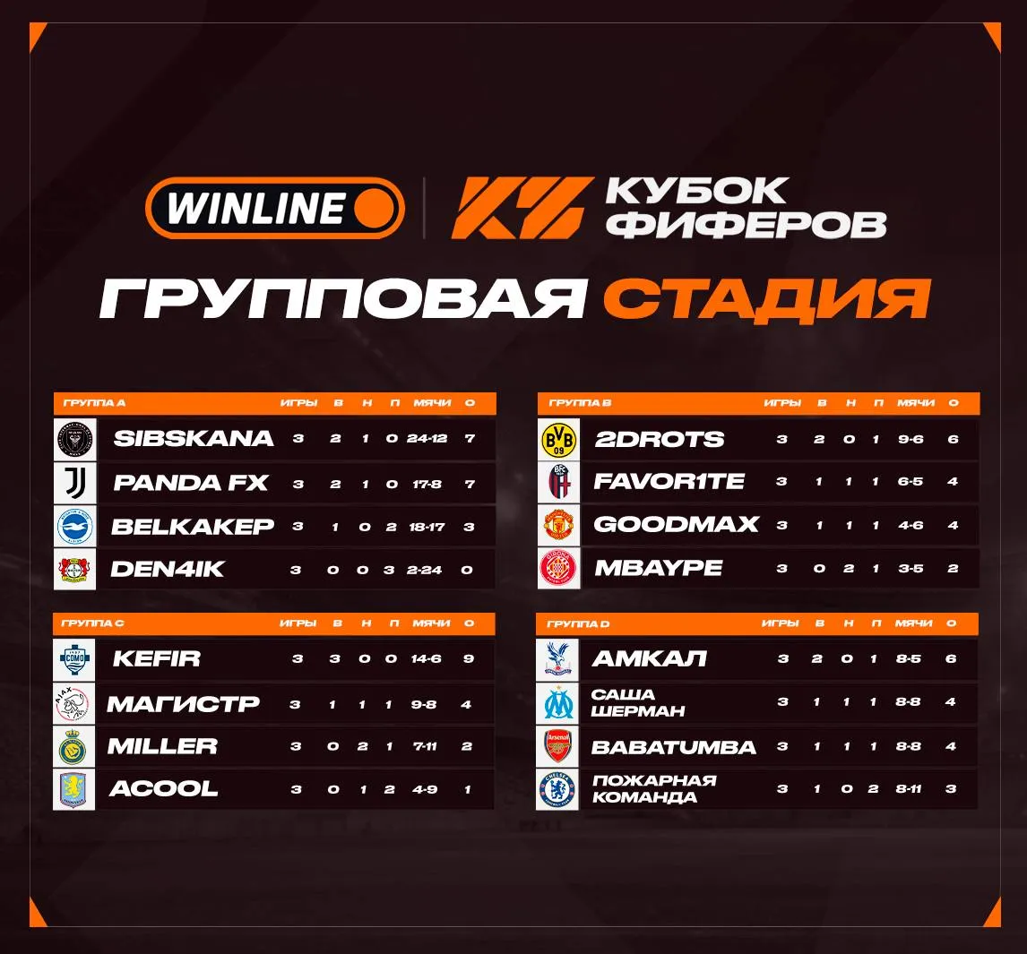 Итоги групповой стадии Кубка Фиферов 2025