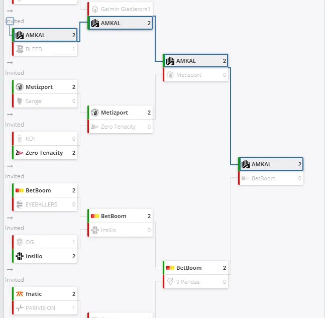 CCT Season 2 European Series #1 