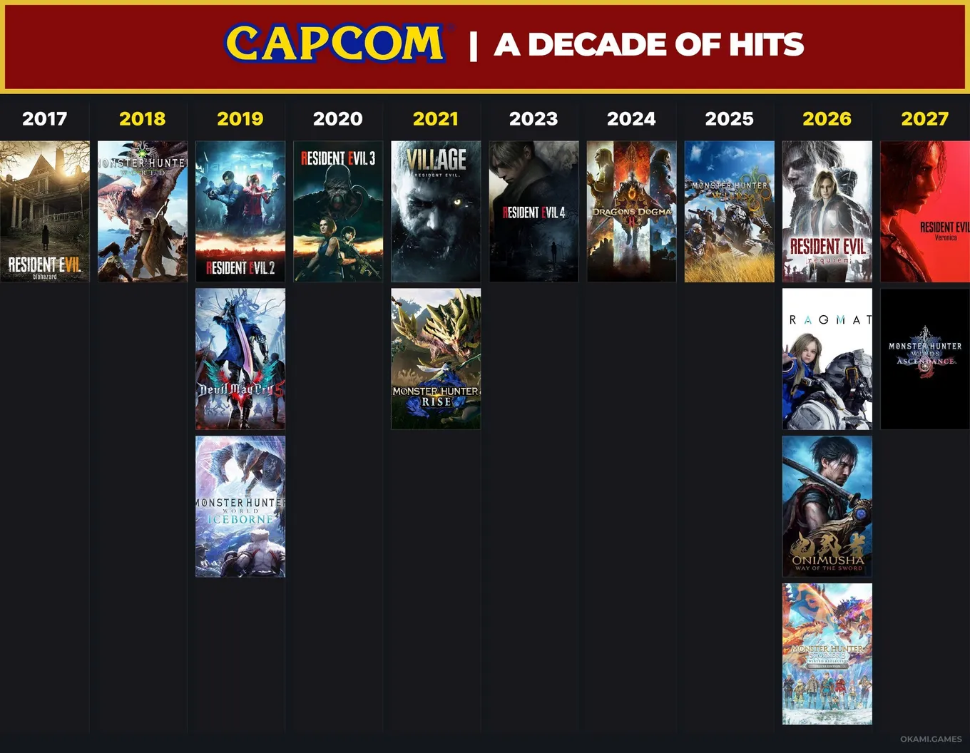 Capcom