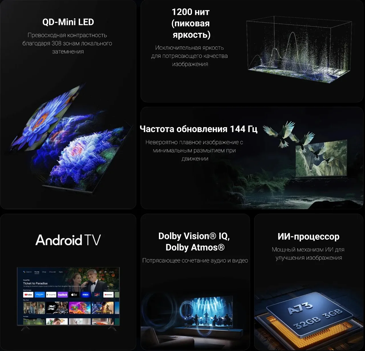 Характеристики телевизора Xiaomi TV S Mini LED