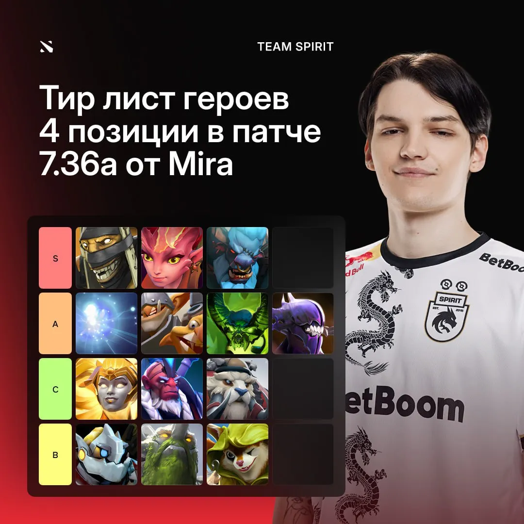 Лучшие «четвёрки» в патче 7.36a от Mira
