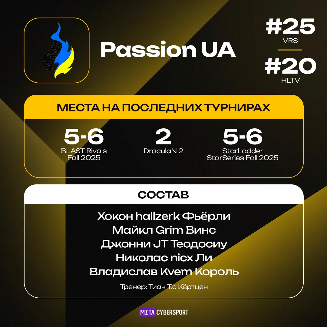 Passion UA – участник турнира StarLadder Budapest Major 2025
