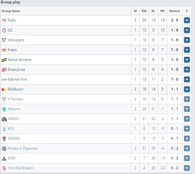 PGL CS2 Major Copenhagen 2024: European RMR