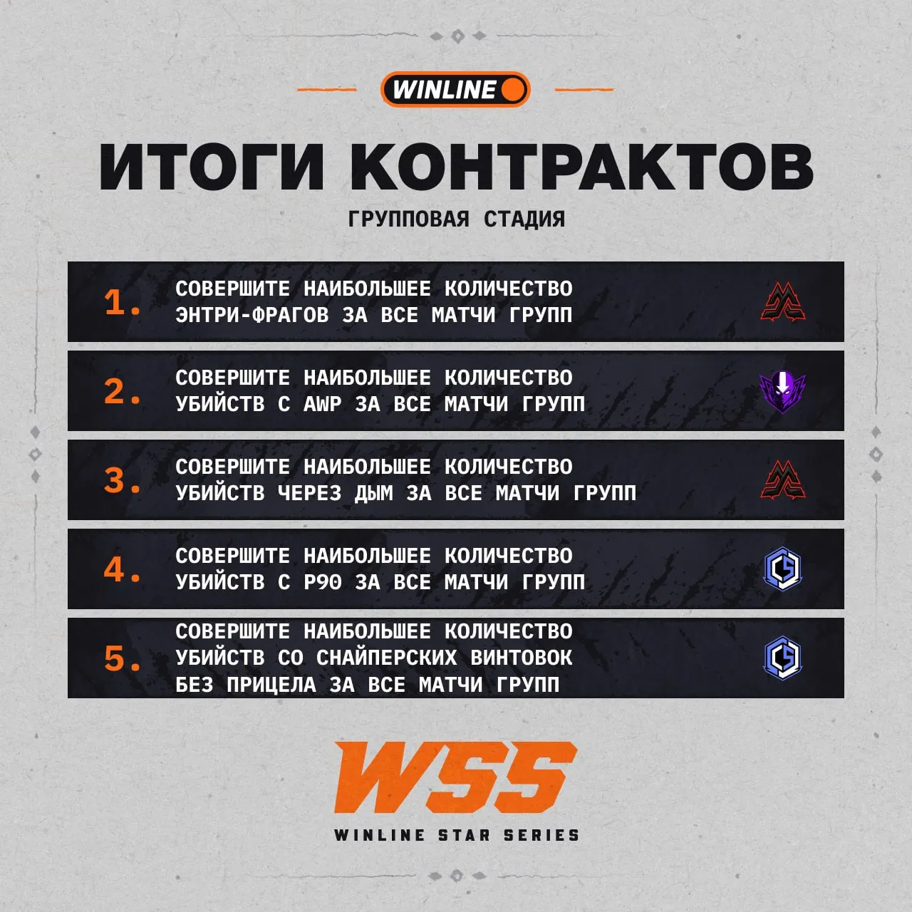 Результаты контрактов групп Winline Star Series Season 3