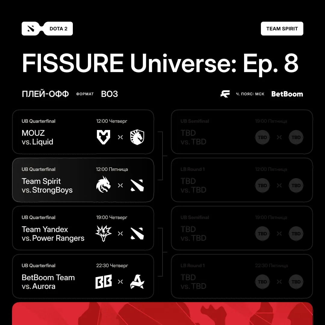 Расписание FISSURE Universe: Episode 8