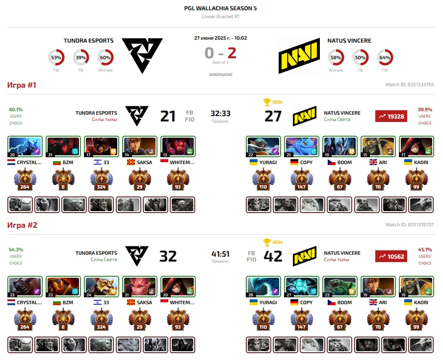 Драфты и победители двух карт противостояния Tundra Esports vs NaVi