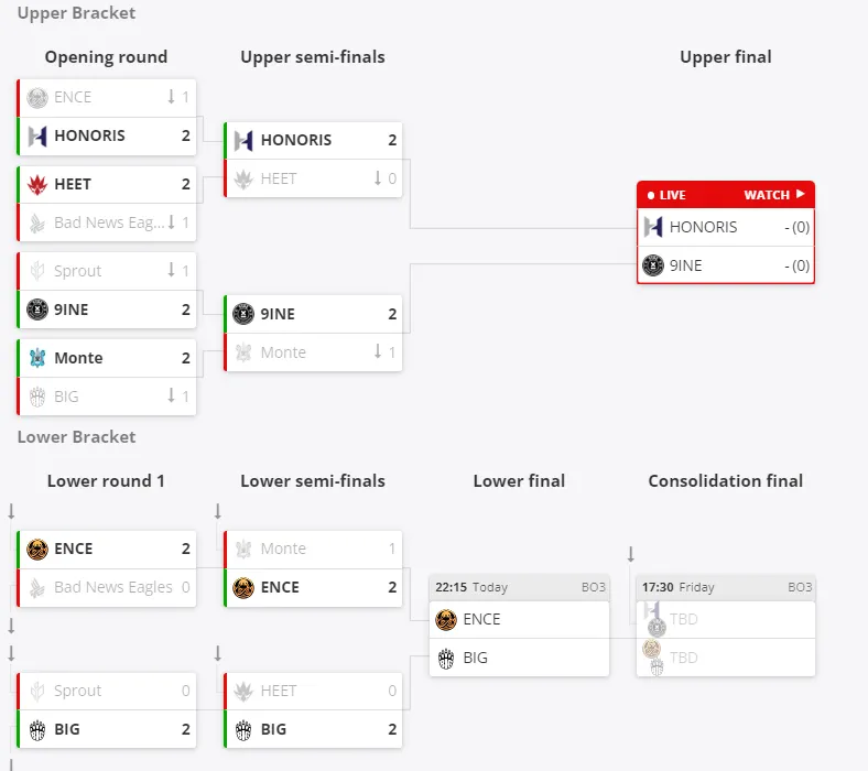 HLTV