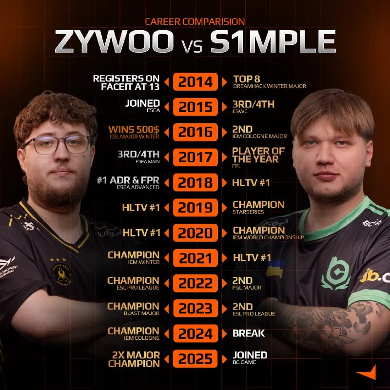 FACEIT