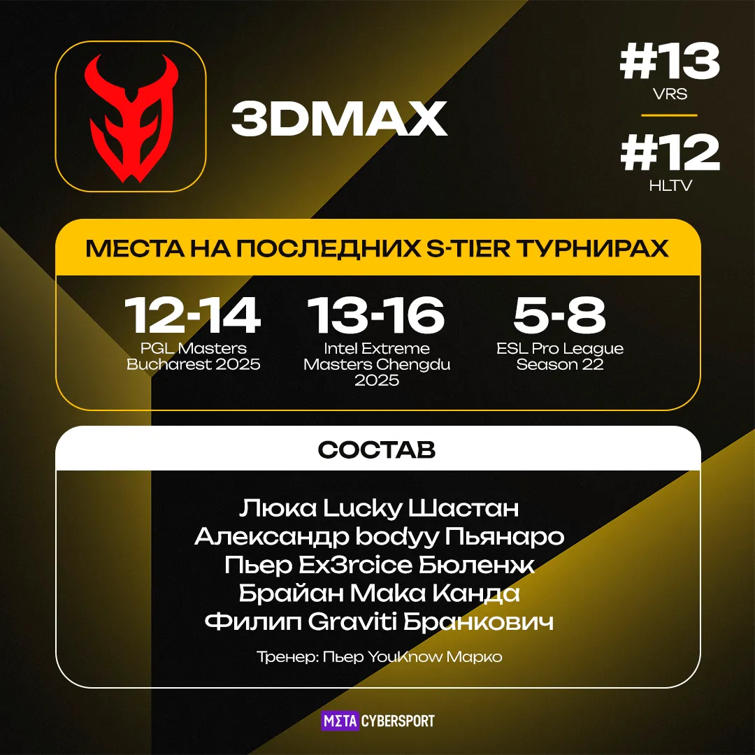 3DMAX – участник турнира StarLadder Budapest Major 2025