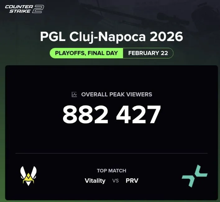 Финал PGL Cluj-Napoca 2026