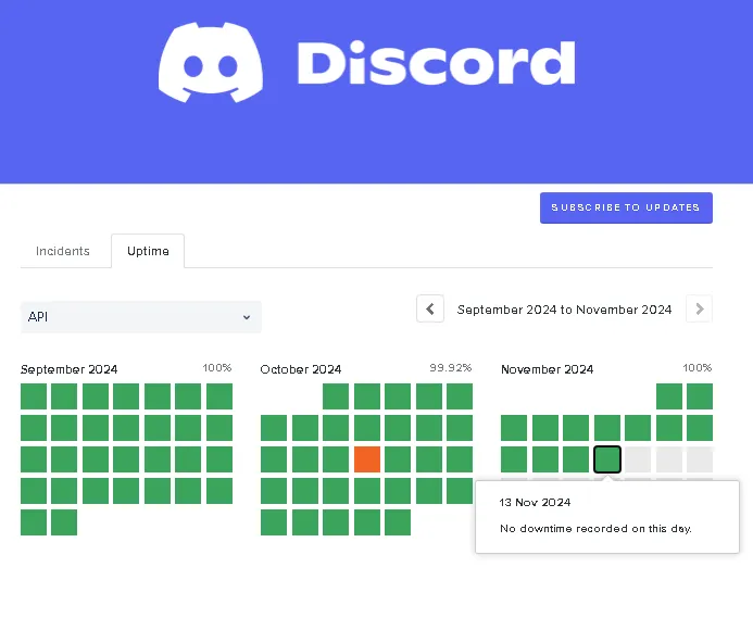 Судя по сервису discordstatus, представители «Дискорда» не ведут статистику в реальном времени или попросту не обновляют статус клиентов и серверов