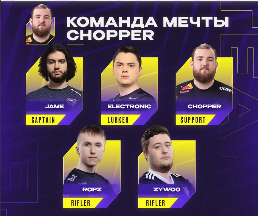 Команды мечты Леонида chopper Вишнякова