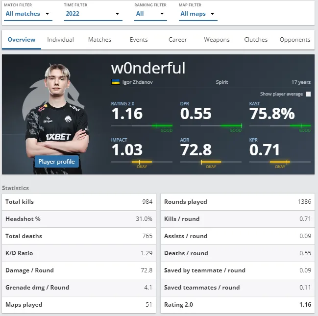 w0nderful Spirit 2022