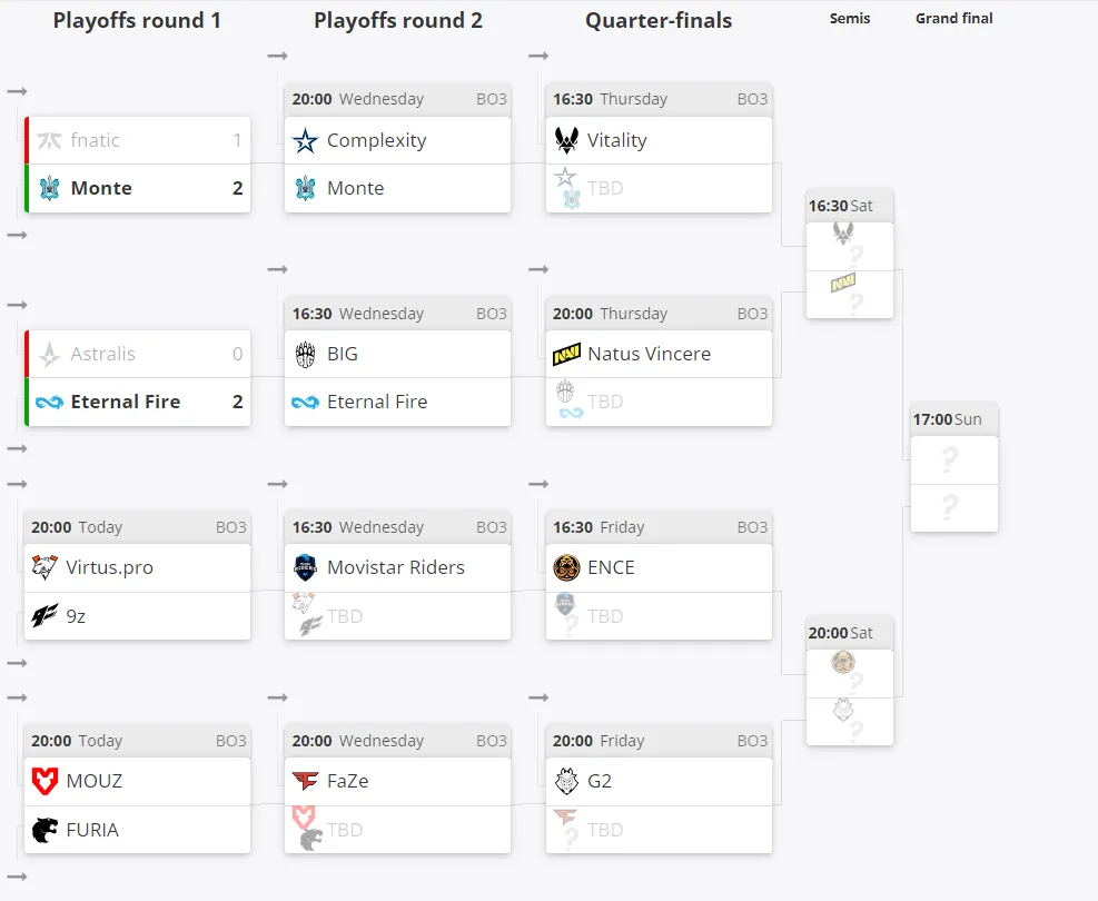 Текущее положение команд в плей-офф ESL Pro League Season 18