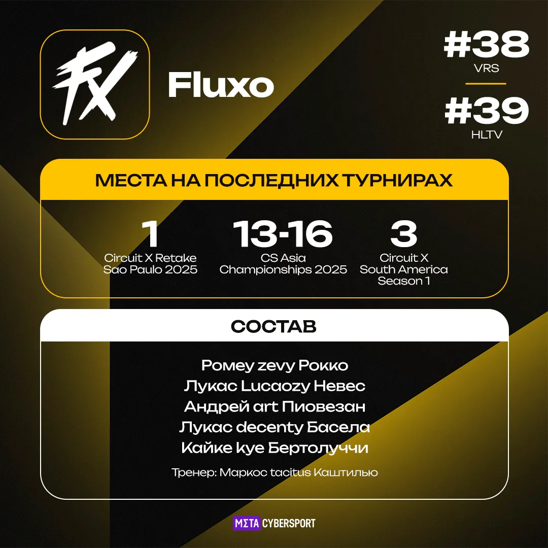 Fluxo – участник турнира StarLadder Budapest Major 2025