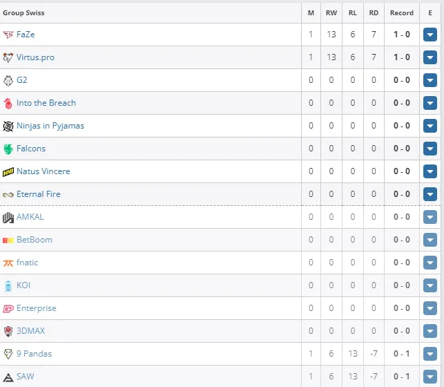 PGL CS2 Major Copenhagen 2024: European RMR