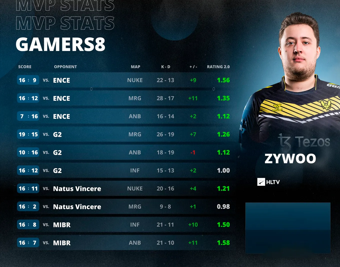 Статистика ZywOo
