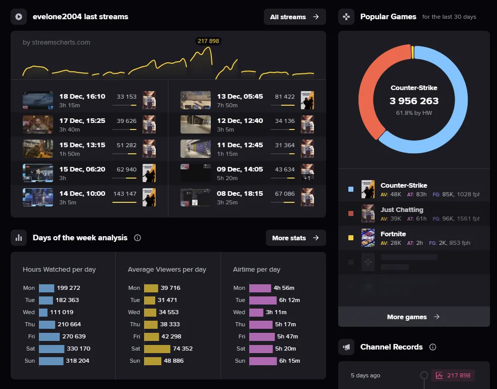 Stream Charts