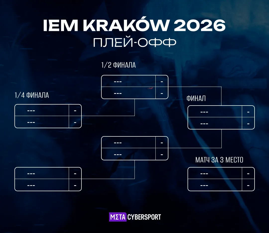 Сетка плей-офф IEM Krakow 2026
