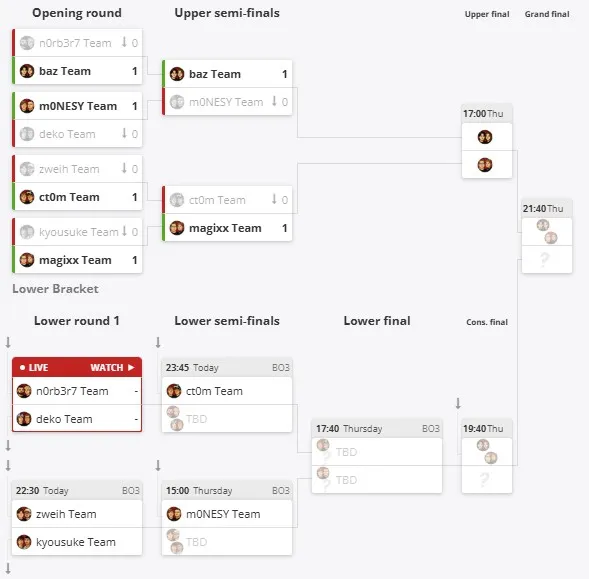 Турнир Evelone Duo Cup 2 (HLTV)