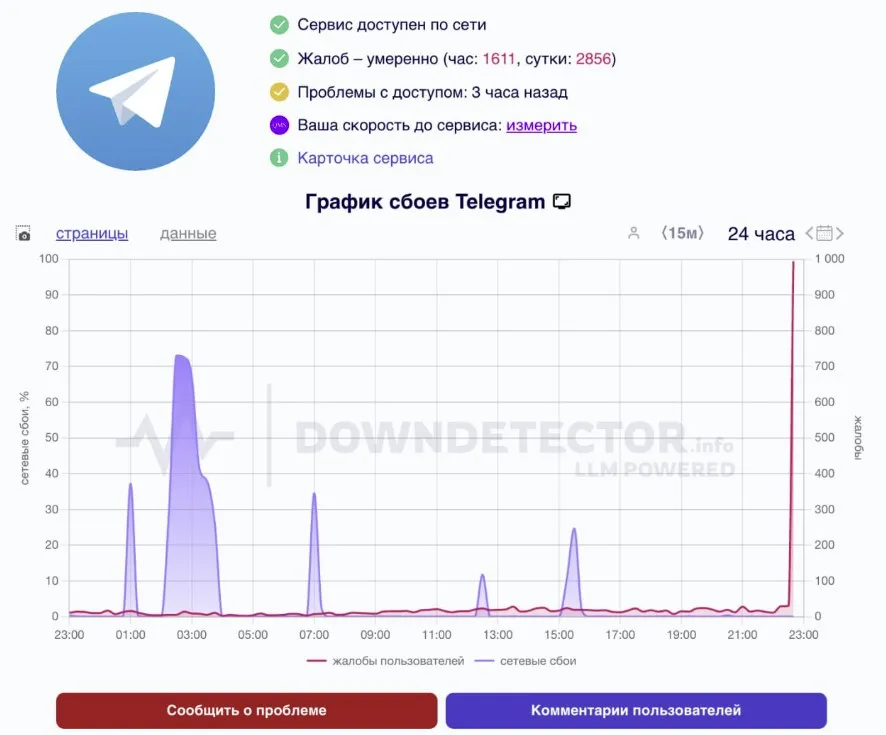 Сбой в Telegram
