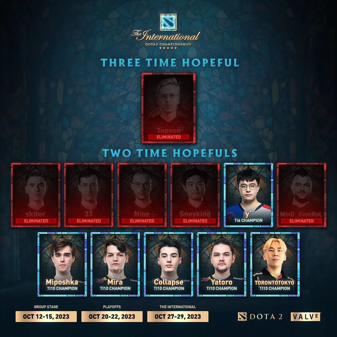 Участники TI12, которые могут стать двукратными чемпионами The International
