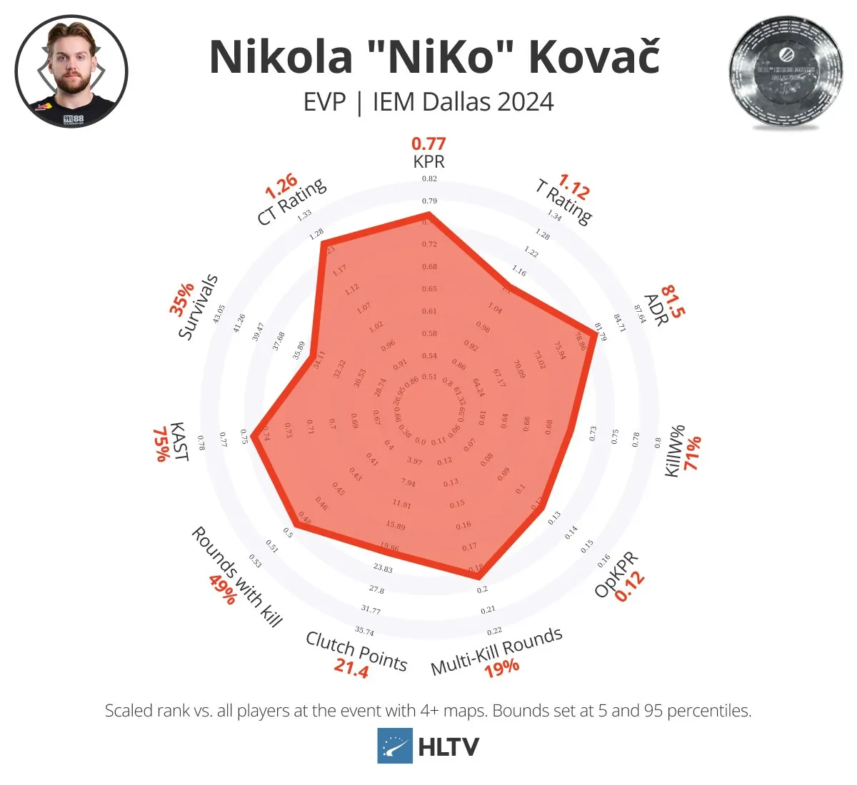 HLTV