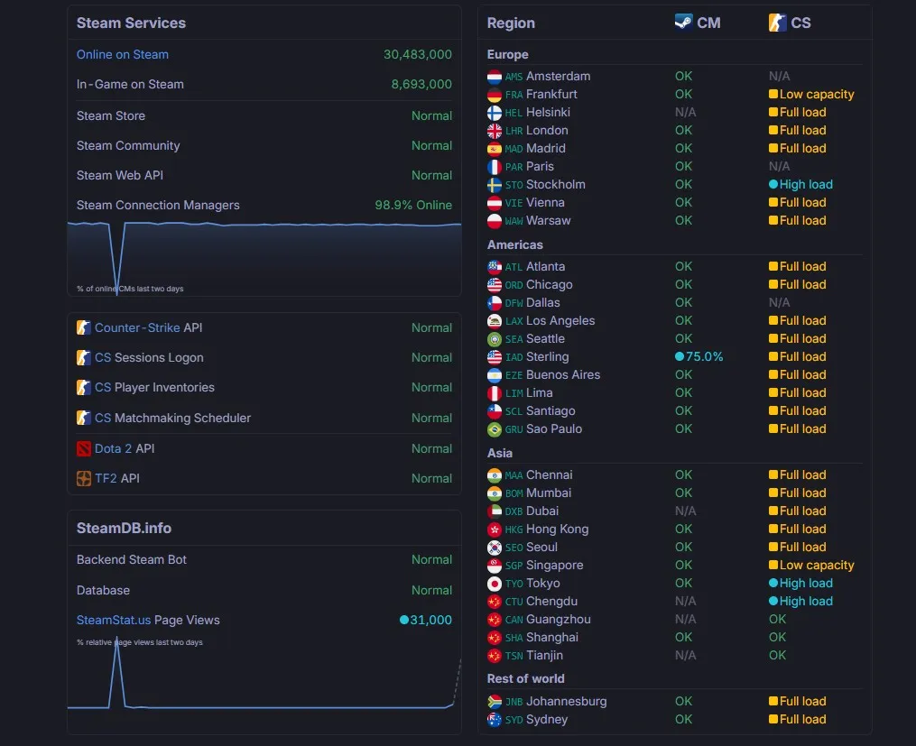 Сервера Steam (steamstat.us)