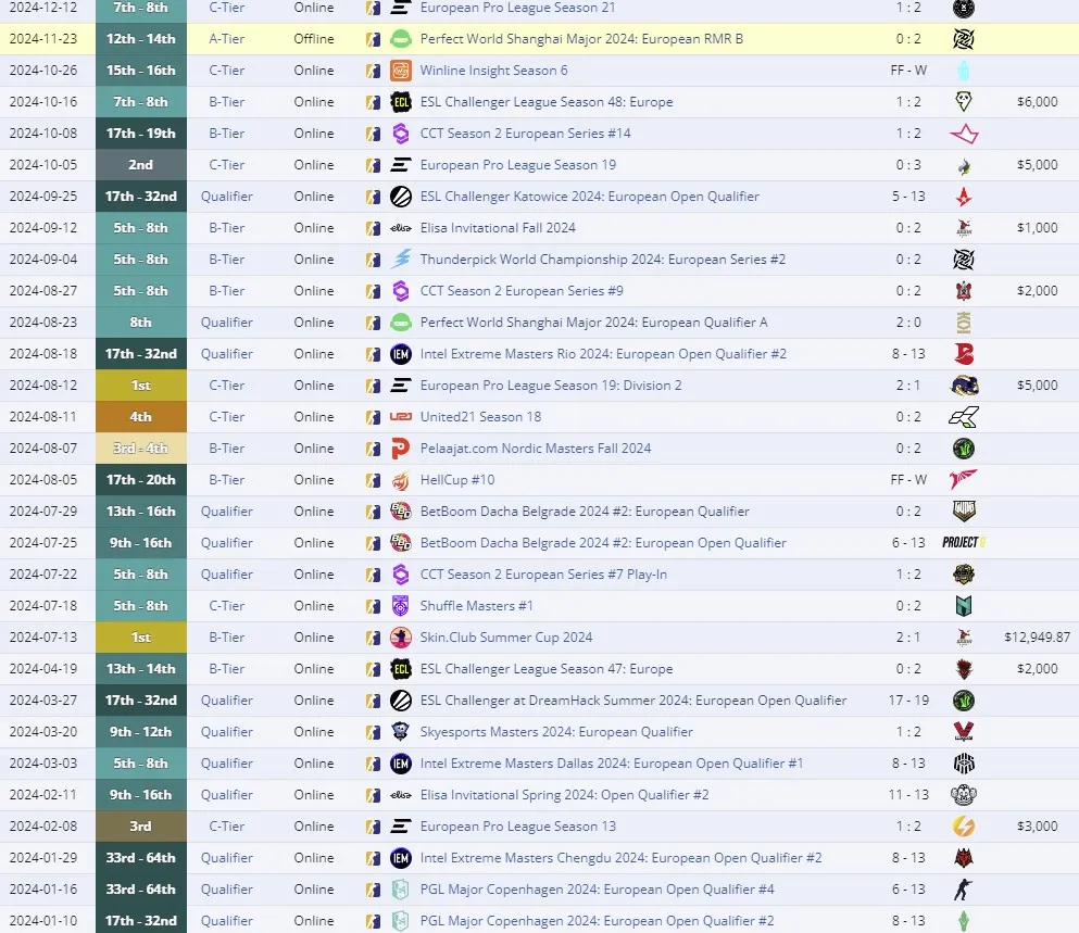 Результаты TSM в 2024 году