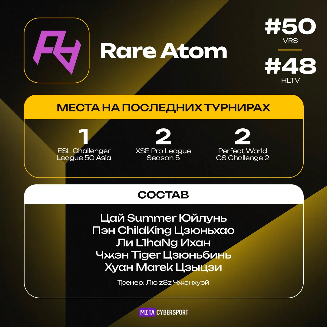 Rare Atom – участник турнира StarLadder Budapest Major 2025
