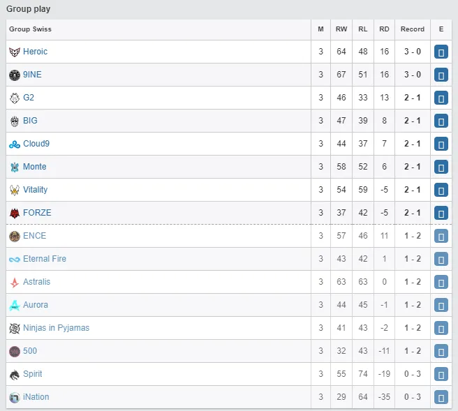HLTV