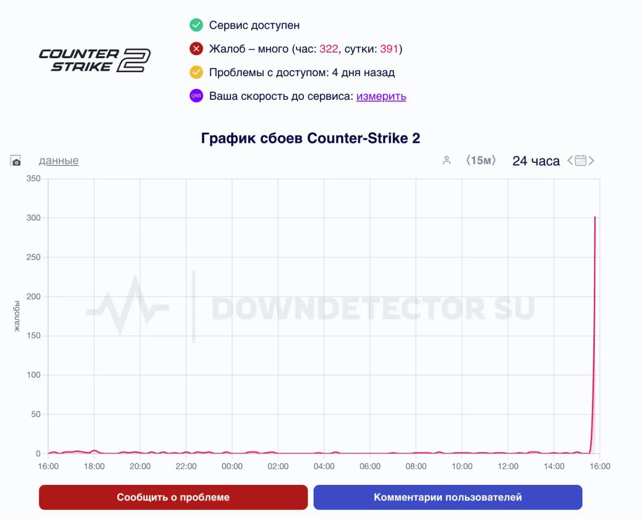 Сбой в CS2 (Downdetector.su)