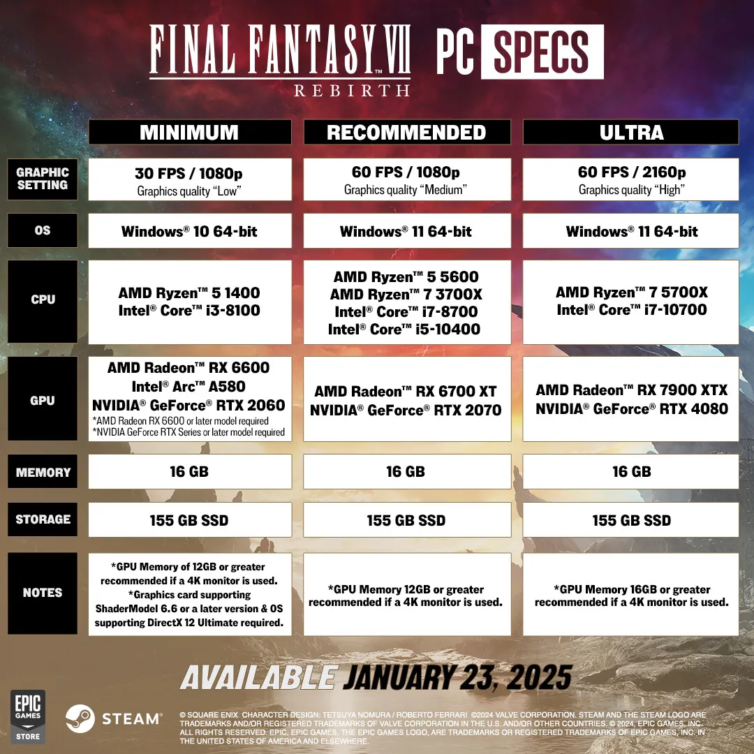 Системные требования ПК-версии Final Fantasy VII Rebirth