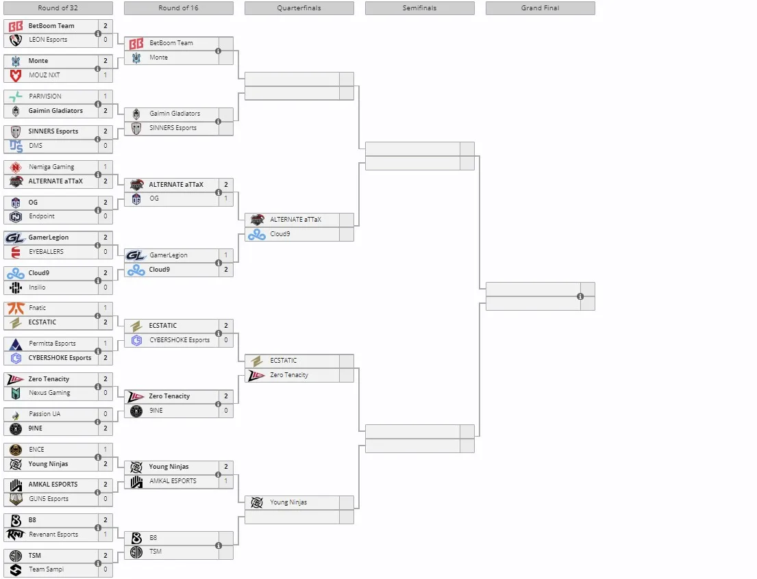 Вторые европейские отборочные к Thunderpick World Championship 2024