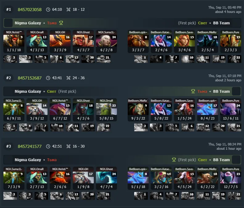 Результаты матча (DotaBuff)