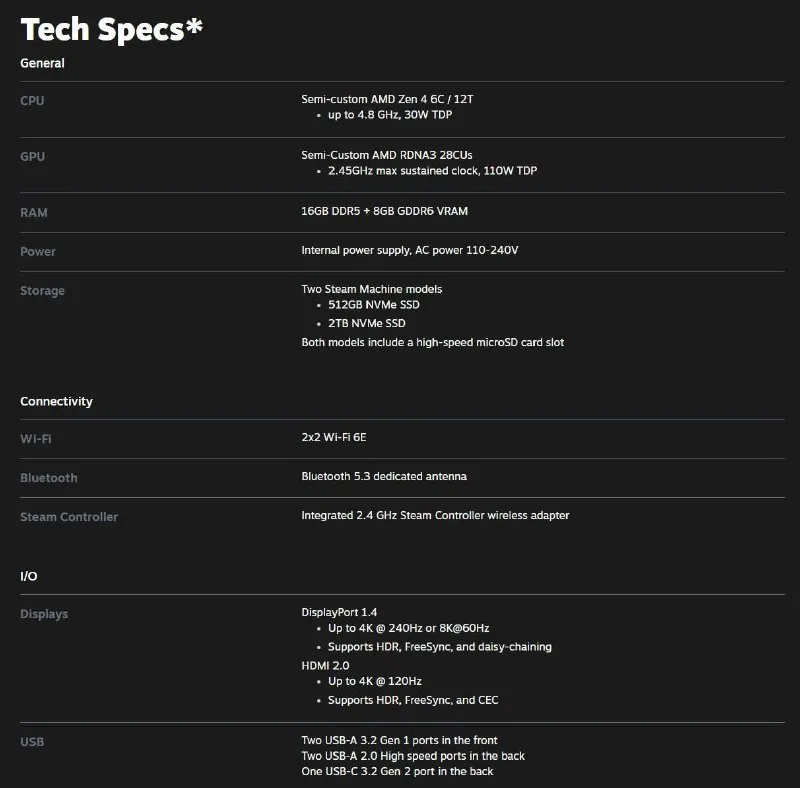 Технические характеристики Steam Machine