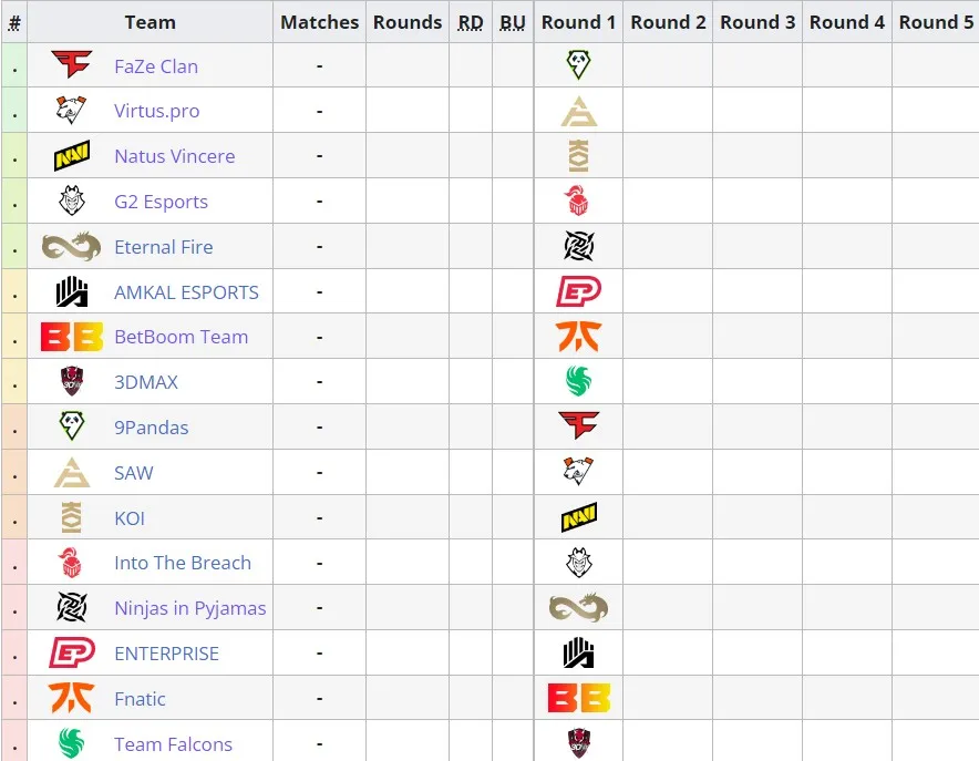 PGL Major Copenhagen 2024: European RMR A