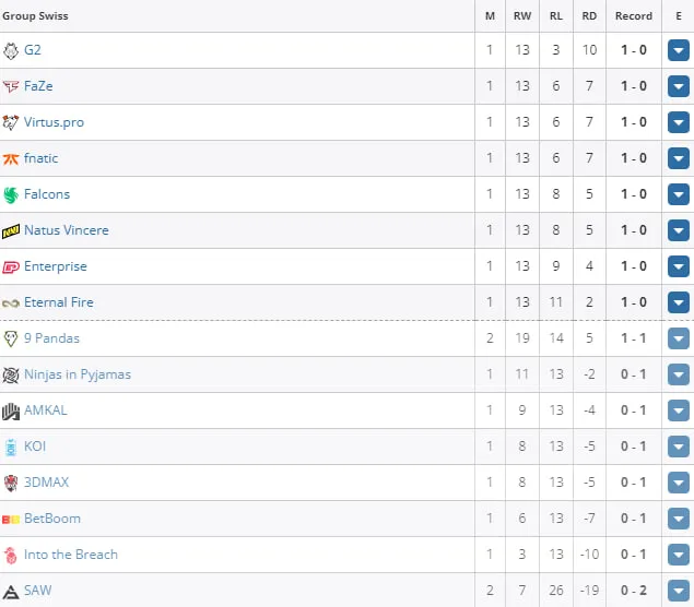 PGL CS2 Major Copenhagen 2024: European RMR