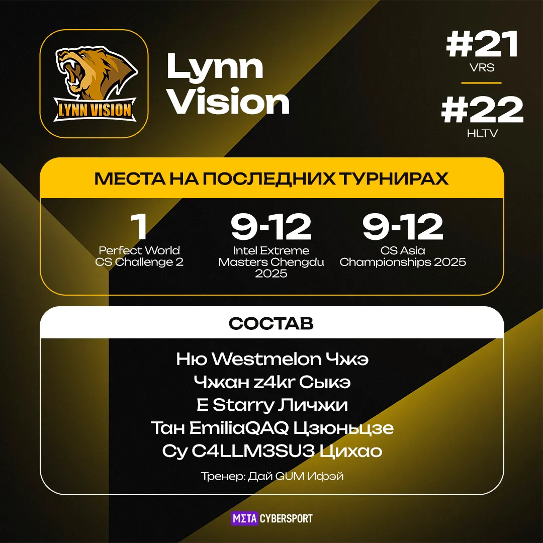 Lynn Vision – участник турнира StarLadder Budapest Major 2025